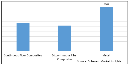 WHEELCHAIR AND COMPONENTS MARKET